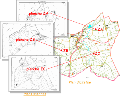 Digitalisation du Cadastre