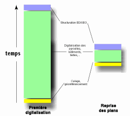 Digitalisation du Cadastre