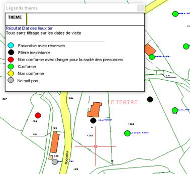 Outils de classement