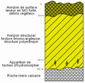 Les outils de dessins